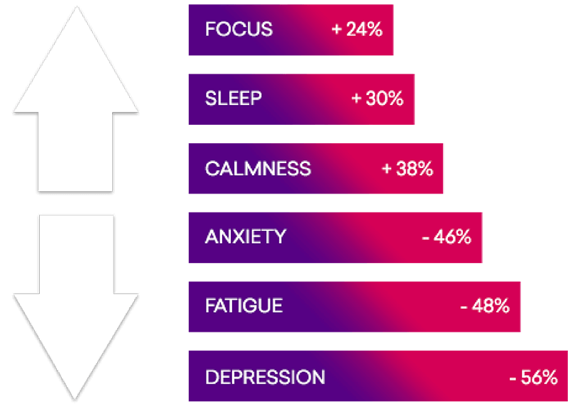 HeartMath Graph